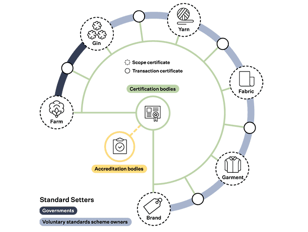 Organic Cotton Certification.png
